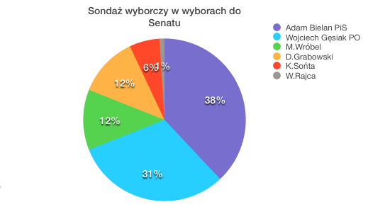 Zrzut ekranu 2015-10-15 o 09.51.42